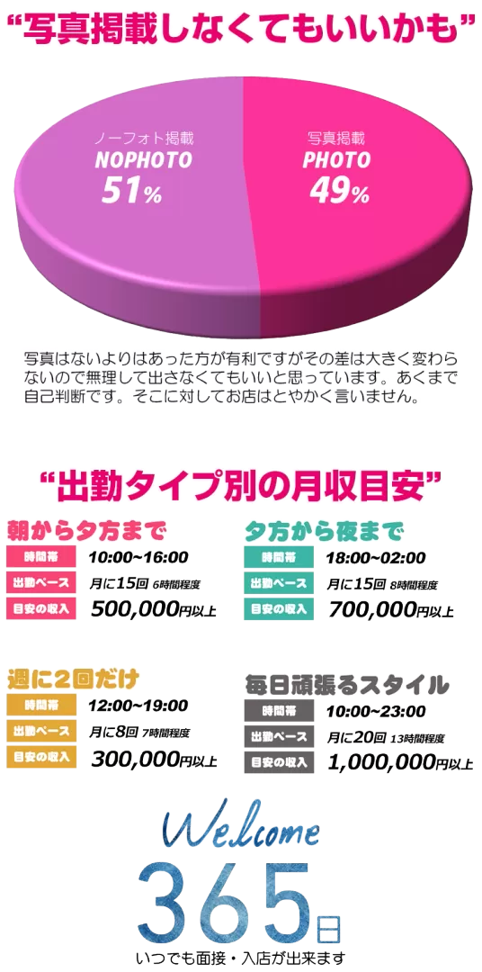 給与概要