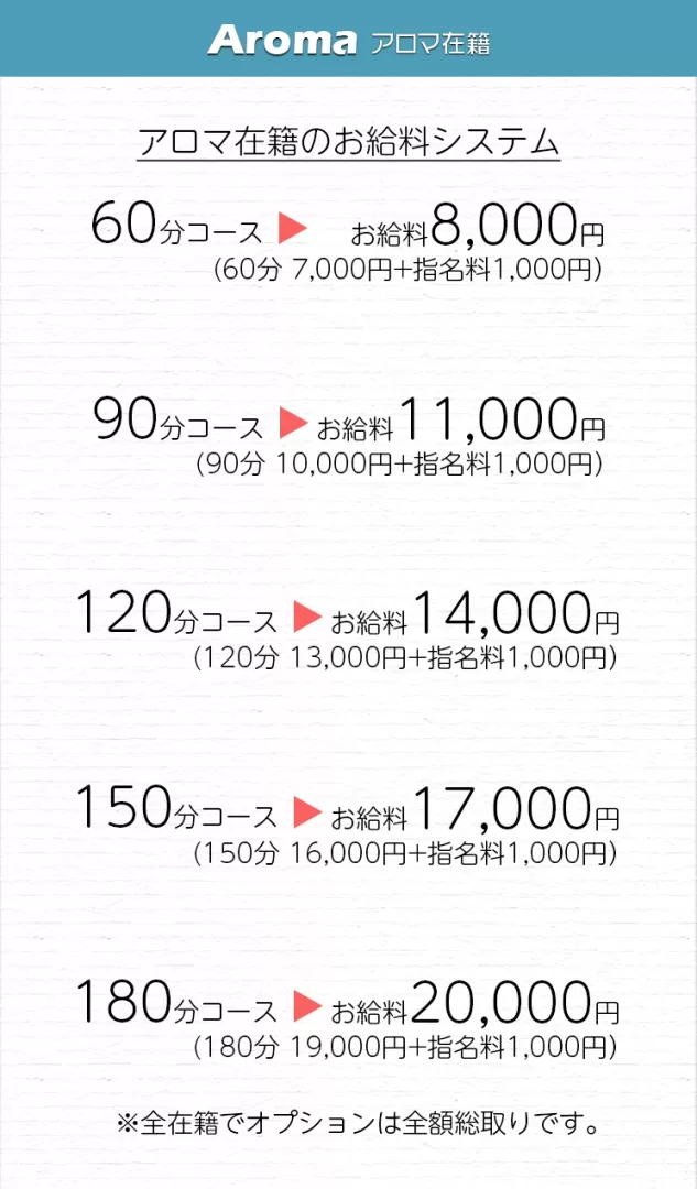 アロマ給与